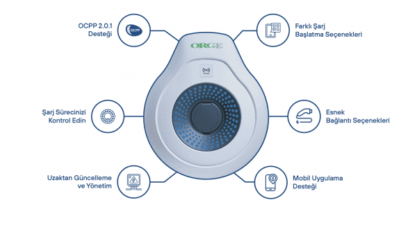 ORGE Round COMMERCIAL · AC Wallbox 22 kW · 5 m Kablolu