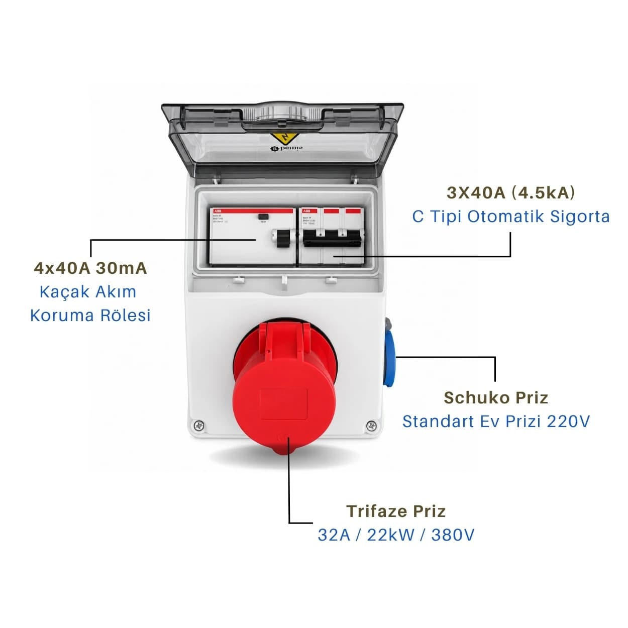 ZTP332 · Kombinasyon Panosu 22 kW · 1×16A + 5×32A · teknik özellikler