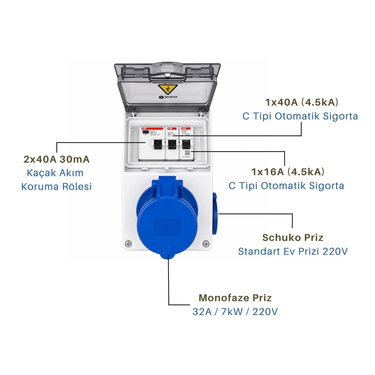 ZTP130 · Kombinasyon Panosu 7 kW · 1×16A + 3×32A · teknik özellikler